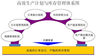 企業(yè)運(yùn)營與供應(yīng)鏈管理咨詢 高效協(xié)同驅(qū)動(dòng)持續(xù)增長(zhǎng)