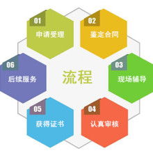 企業(yè)管理咨詢 賦能組織，驅(qū)動(dòng)成長(zhǎng)
