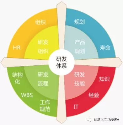 化繁為簡(jiǎn)，回歸實(shí)效 冰衡咨詢助力中國(guó)龍頭工程機(jī)械企業(yè)研發(fā)流程優(yōu)化案例