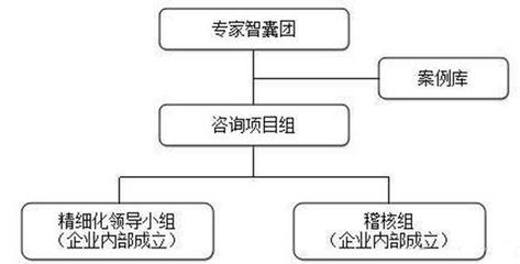 從重慶工廠管理培訓(xùn)課程看企業(yè)精細(xì)化管理變革